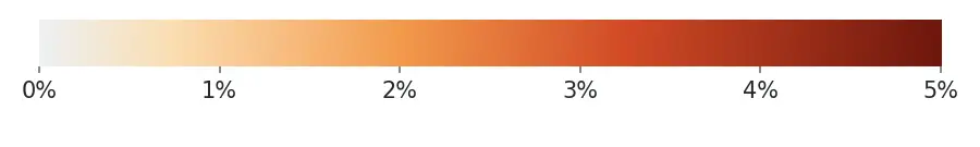 Color scale for stretch, from 0% in gray through orange to 5% in dark red.